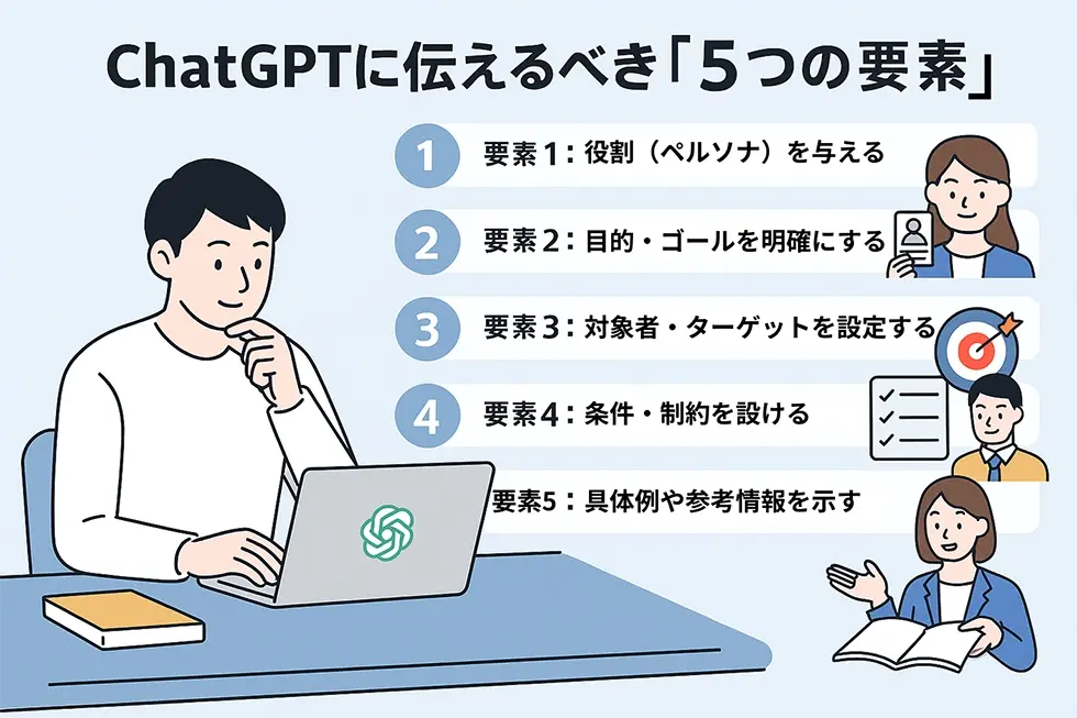 ChatGPTに伝えるべき「5つの要素」