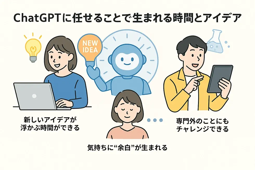 ChatGPTに任せることで生まれる時間とアイデア