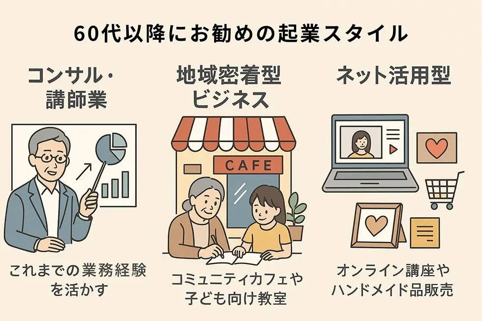 60代におすすめの起業スタイル