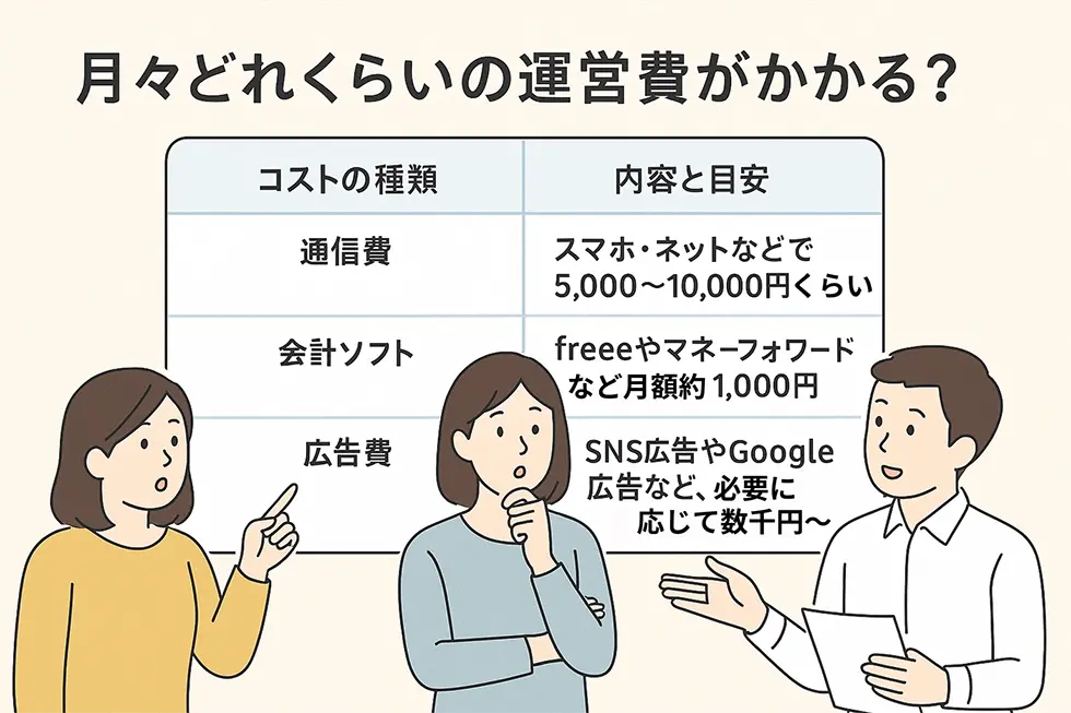 起業に必要な予算と資金の考え方