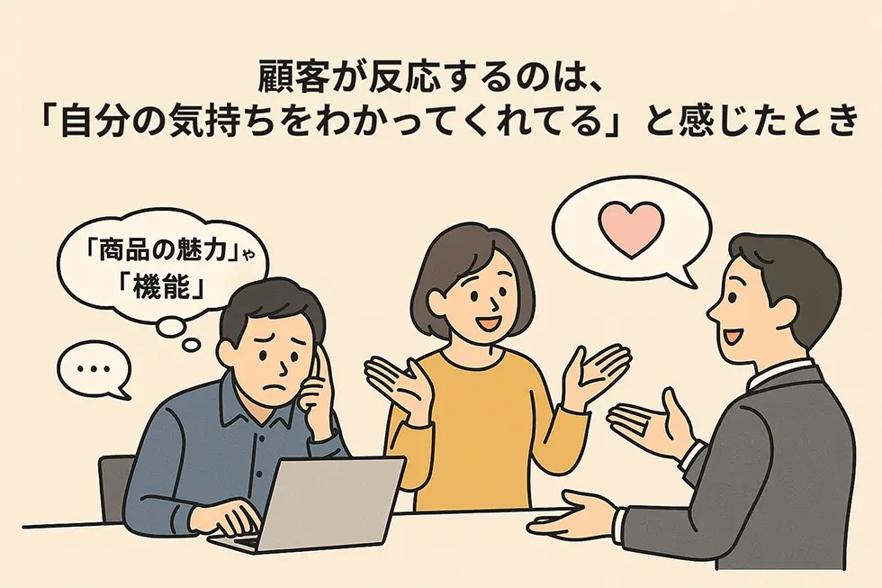 顧客が反応するのは、「自分の気持ちをわかってくれてる」と感じたとき
