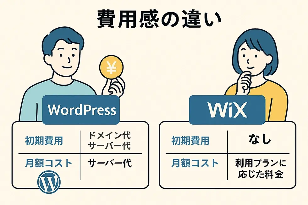 費用感の違い